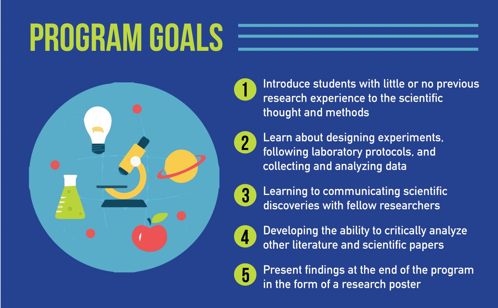 summer research program goals